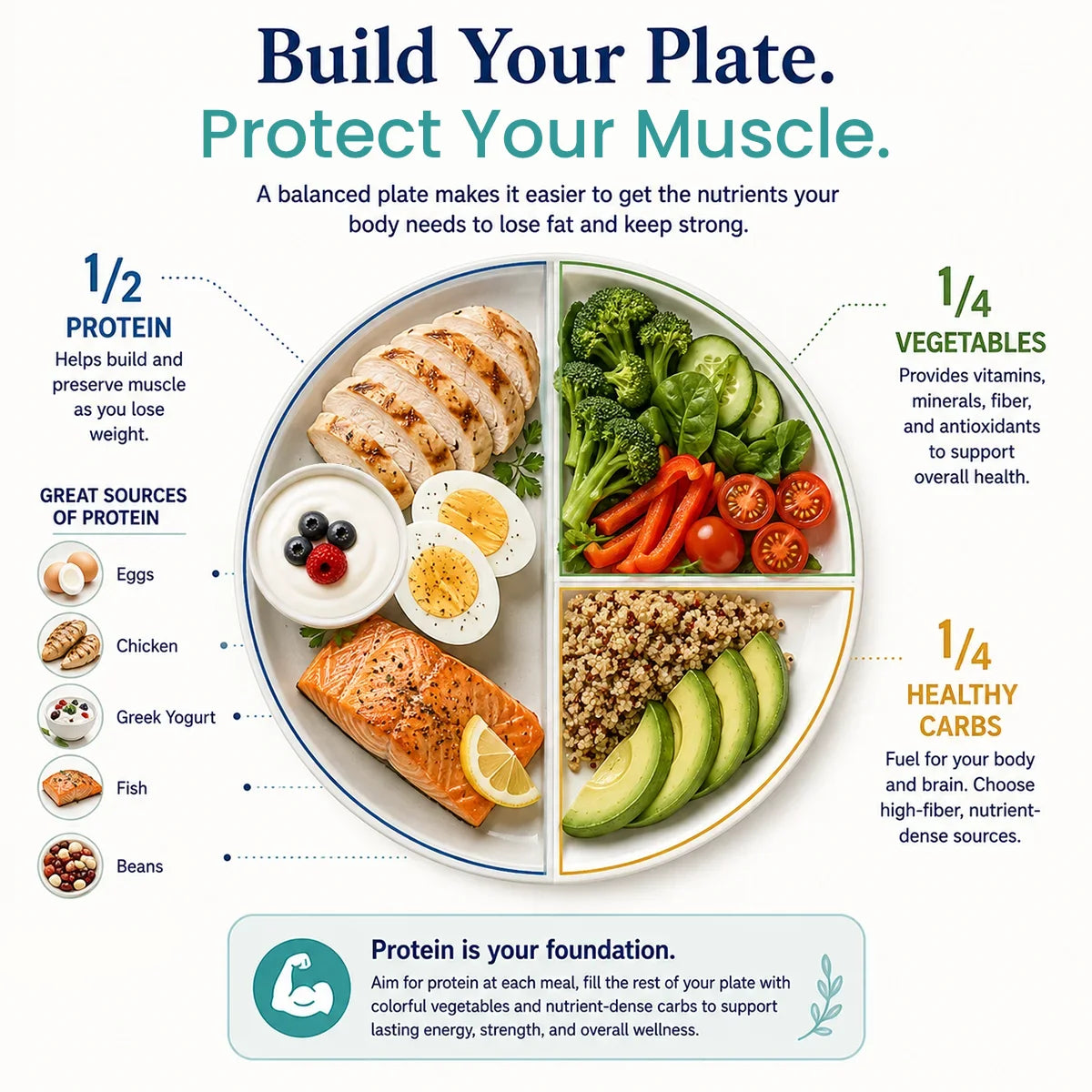 How to Preserve Muscle While Losing Weight