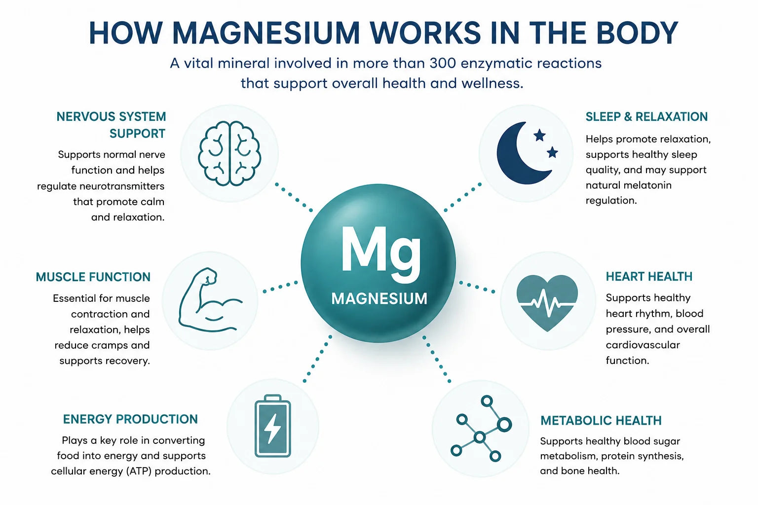 Magnesium Glycinate: What the Research Says About Sleep Stress and Muscle Recovery