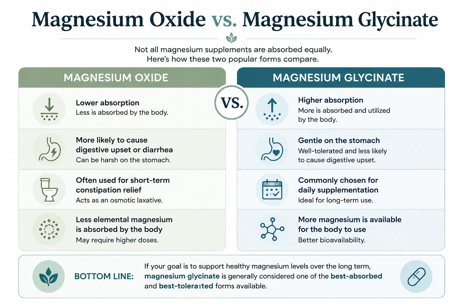 Magnesium Glycinate: What the Research Says About Sleep Stress and Muscle Recovery