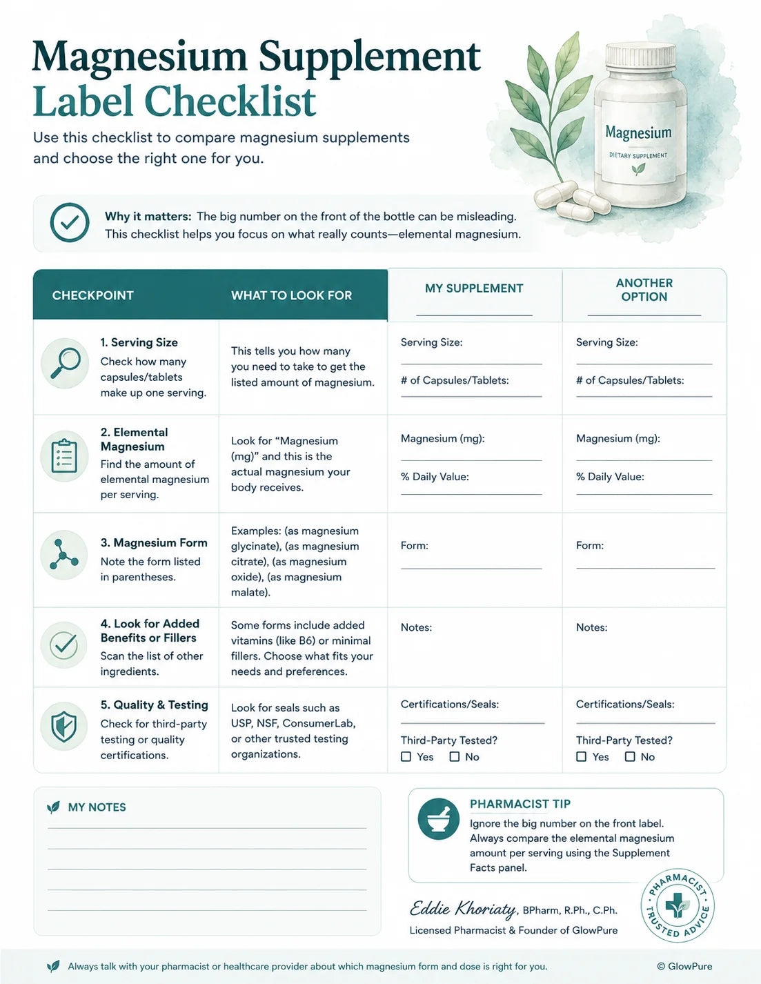 An informational comparison chart titled 'Magnesium Supplement Label Checklist' with a small bottle of magnesium supplement, a leafy sprig, and a tablet, plus a table comparing key label elements such as serving size, elemental magnesium, form, and notes.