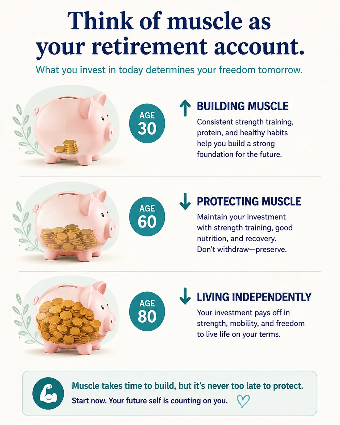How to Preserve Muscle While Losing Weight