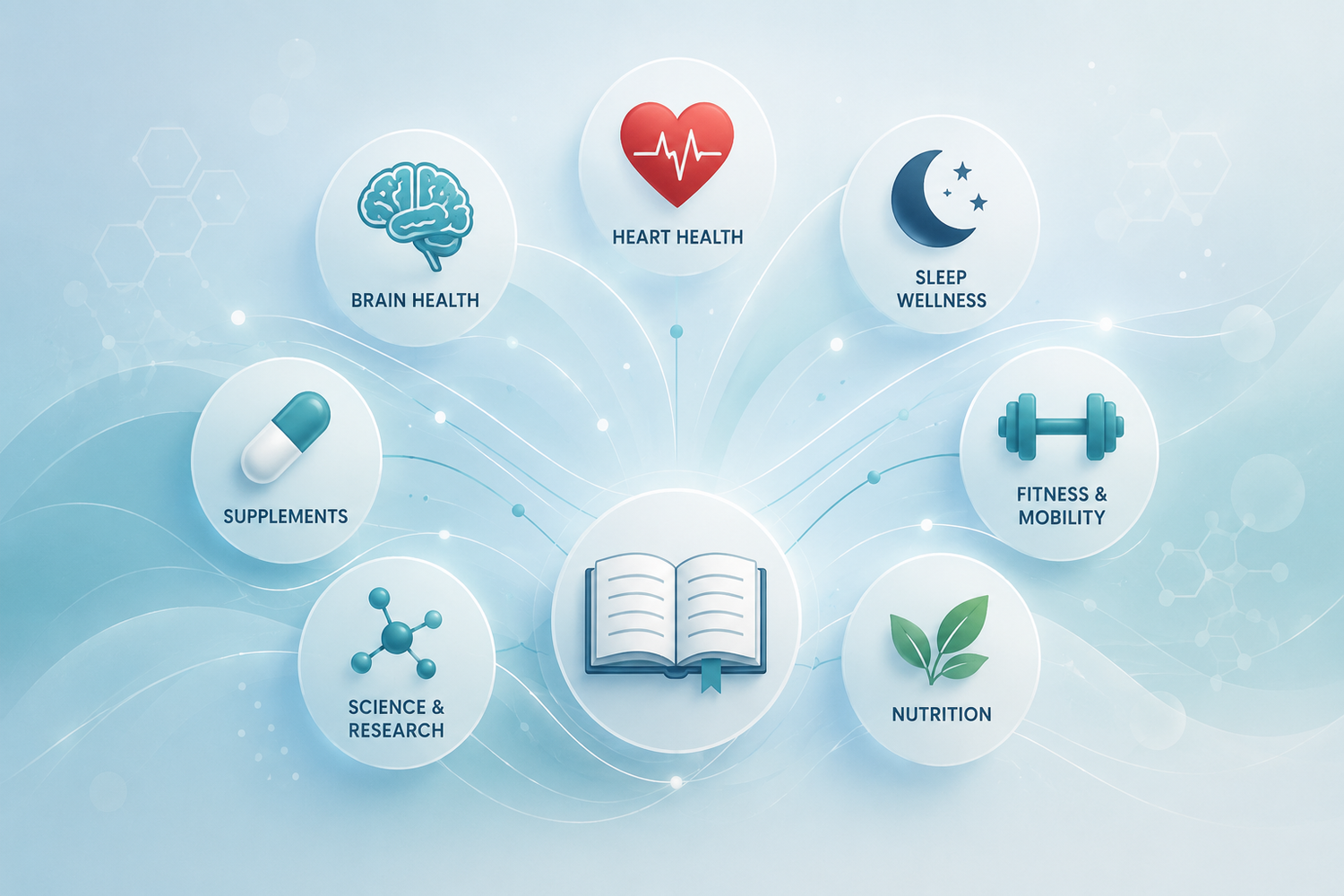 A graphic showing the various areas of the GLowPure learning center resource