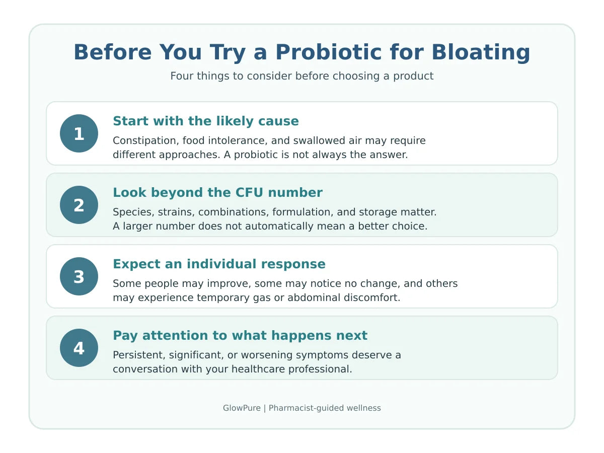 A graphic describing things to consider before trying a probiotic for bloating