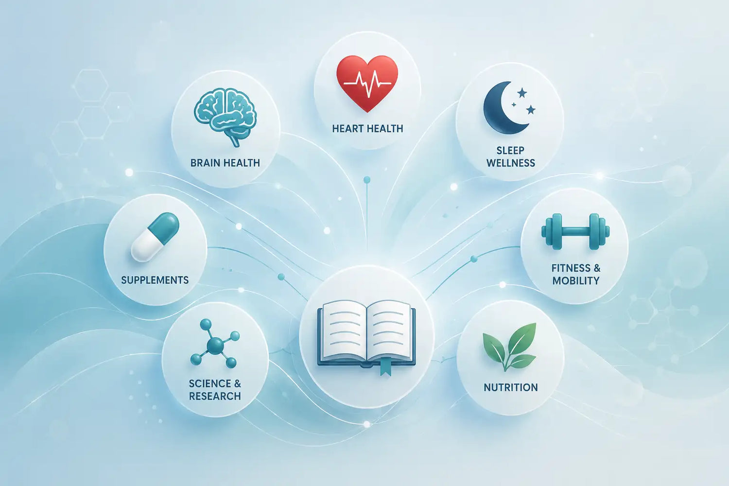 A graphic showing the various areas of the GLowPure learning center resource