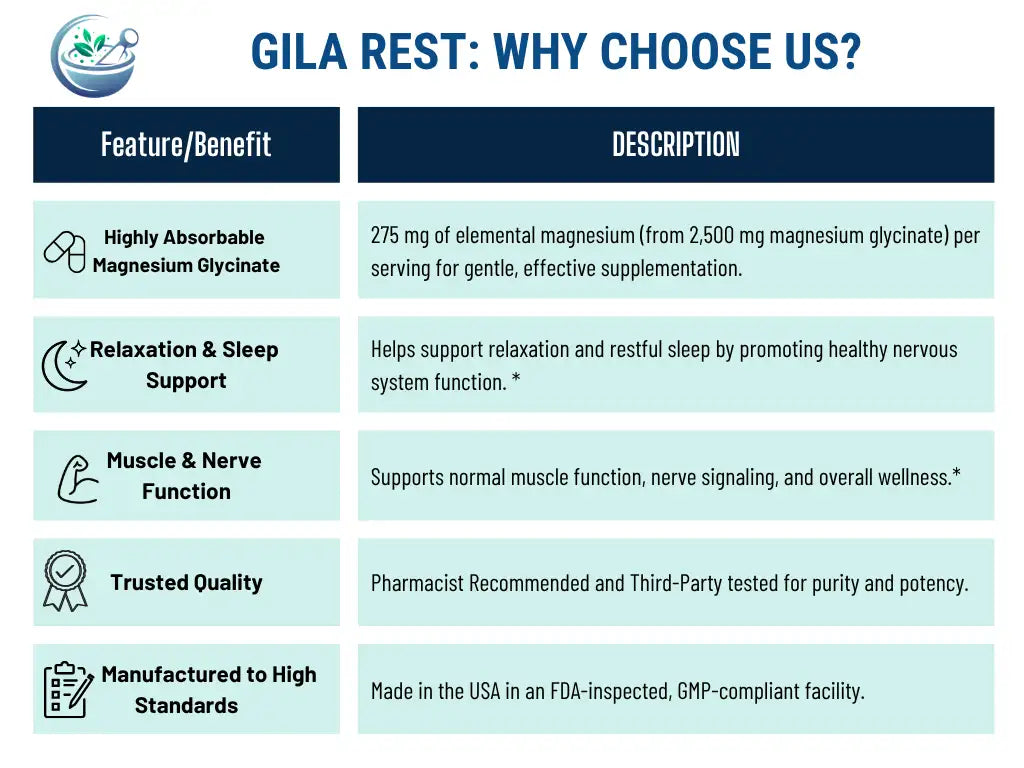 GILA REST supplement features and benefits on a blue and white background