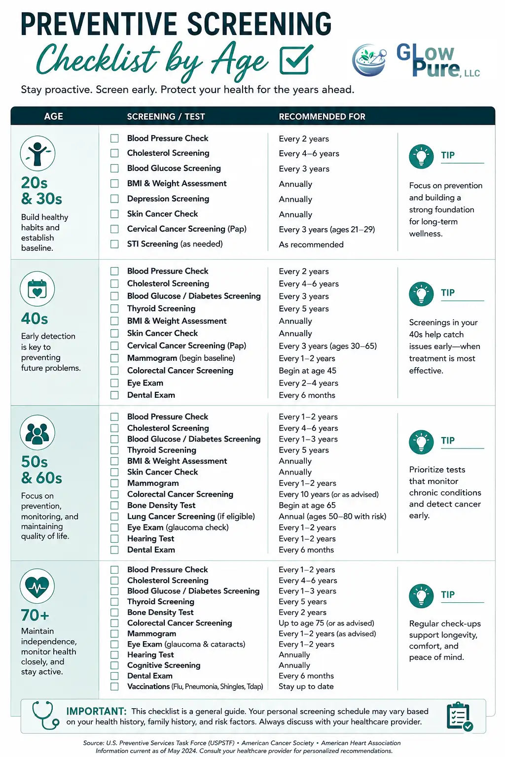 Glowpure llc preventive screening checklist by age, featuring a clean layout with teal and white text on a light background.