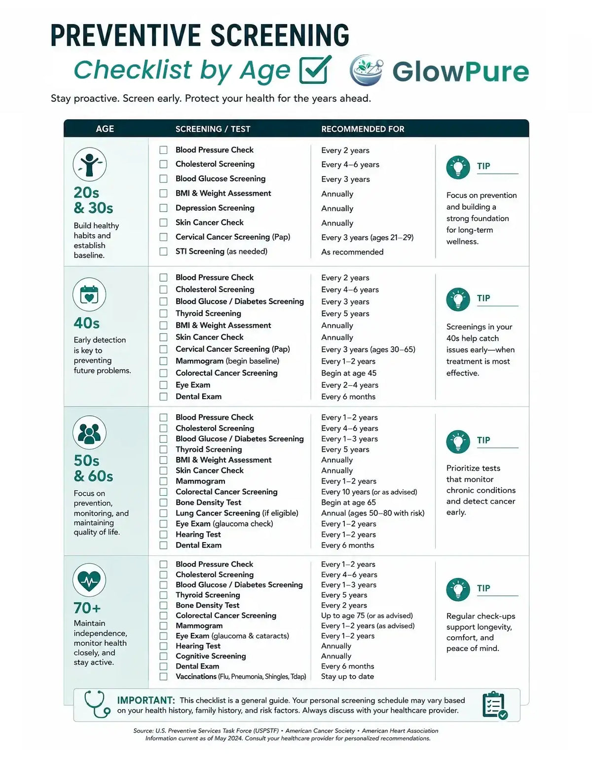 A Preventive Screening Checklist By Age