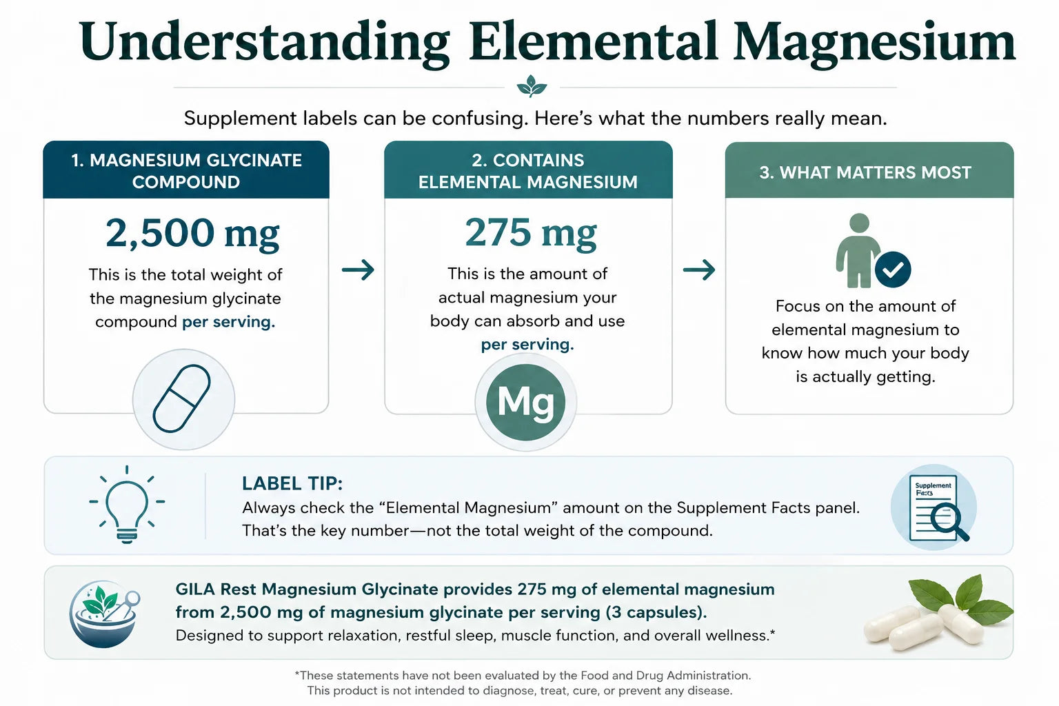 Magnesium Glycinate: What the Research Says About Sleep Stress and Muscle Recovery