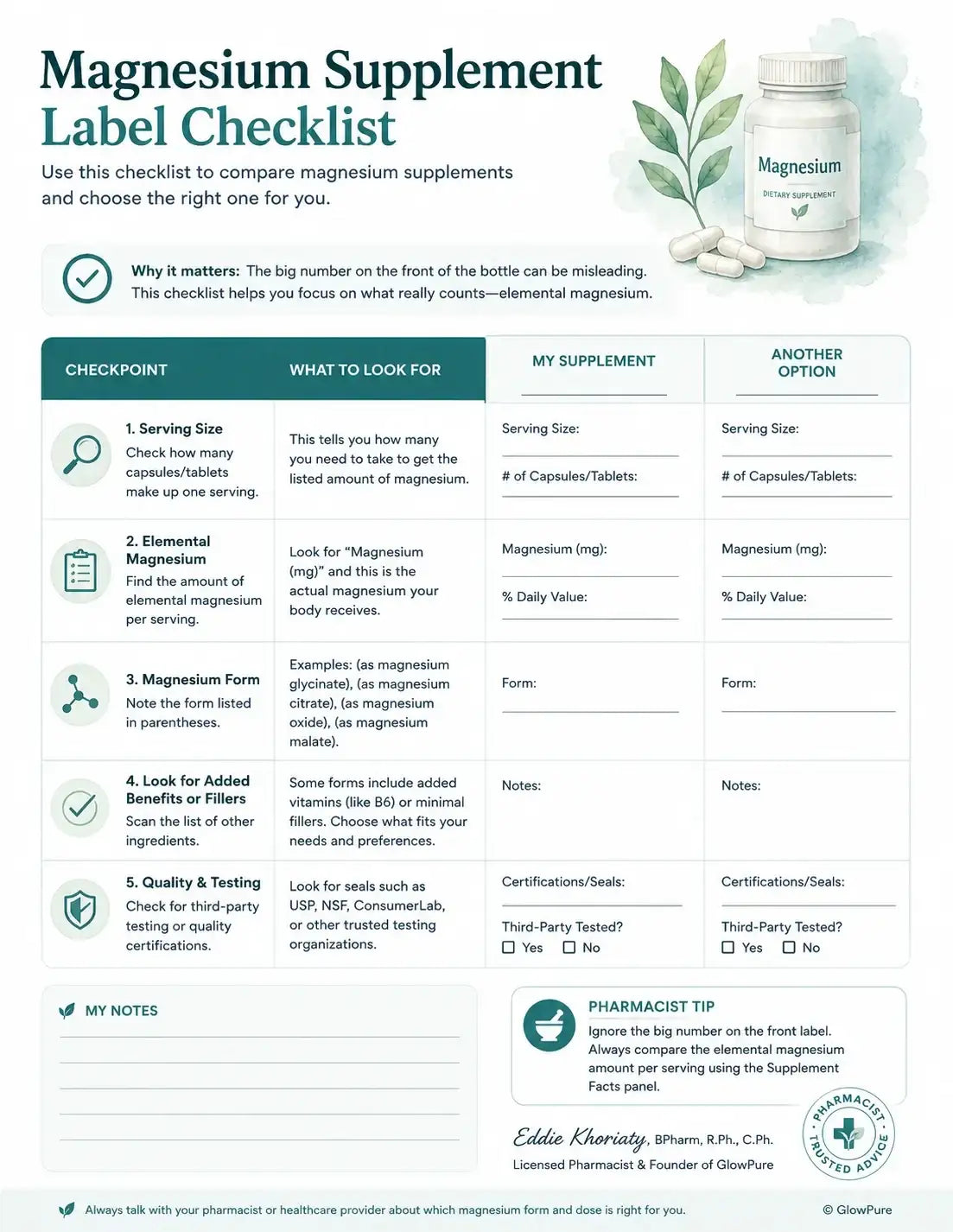 An informational comparison chart titled 'Magnesium Supplement Label Checklist' with a small bottle of magnesium supplement, a leafy sprig, and a tablet, plus a table comparing key label elements such as serving size, elemental magnesium, form, and notes.