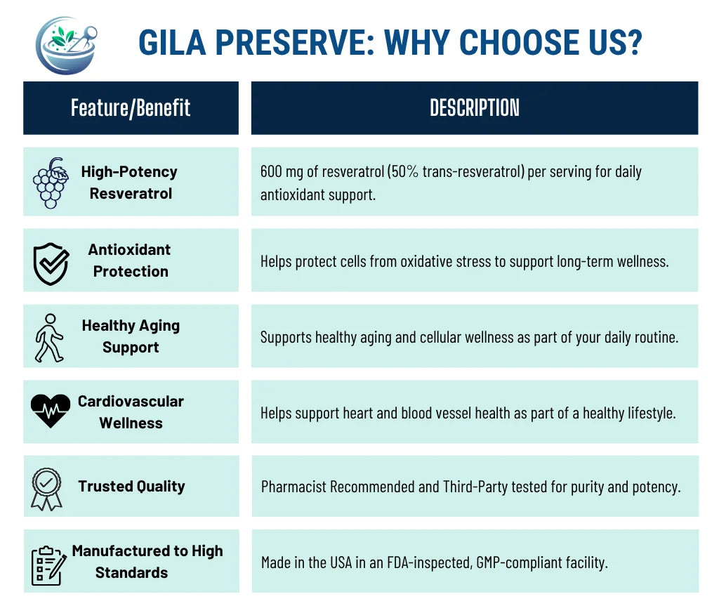 GILA Preserve product description table with features and benefits.